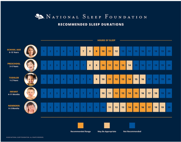 National Sleep Fuundation